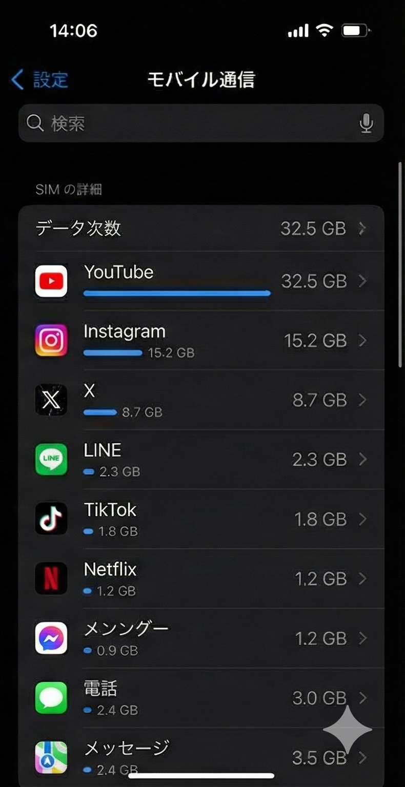アプリごとの通信量がリストアップ