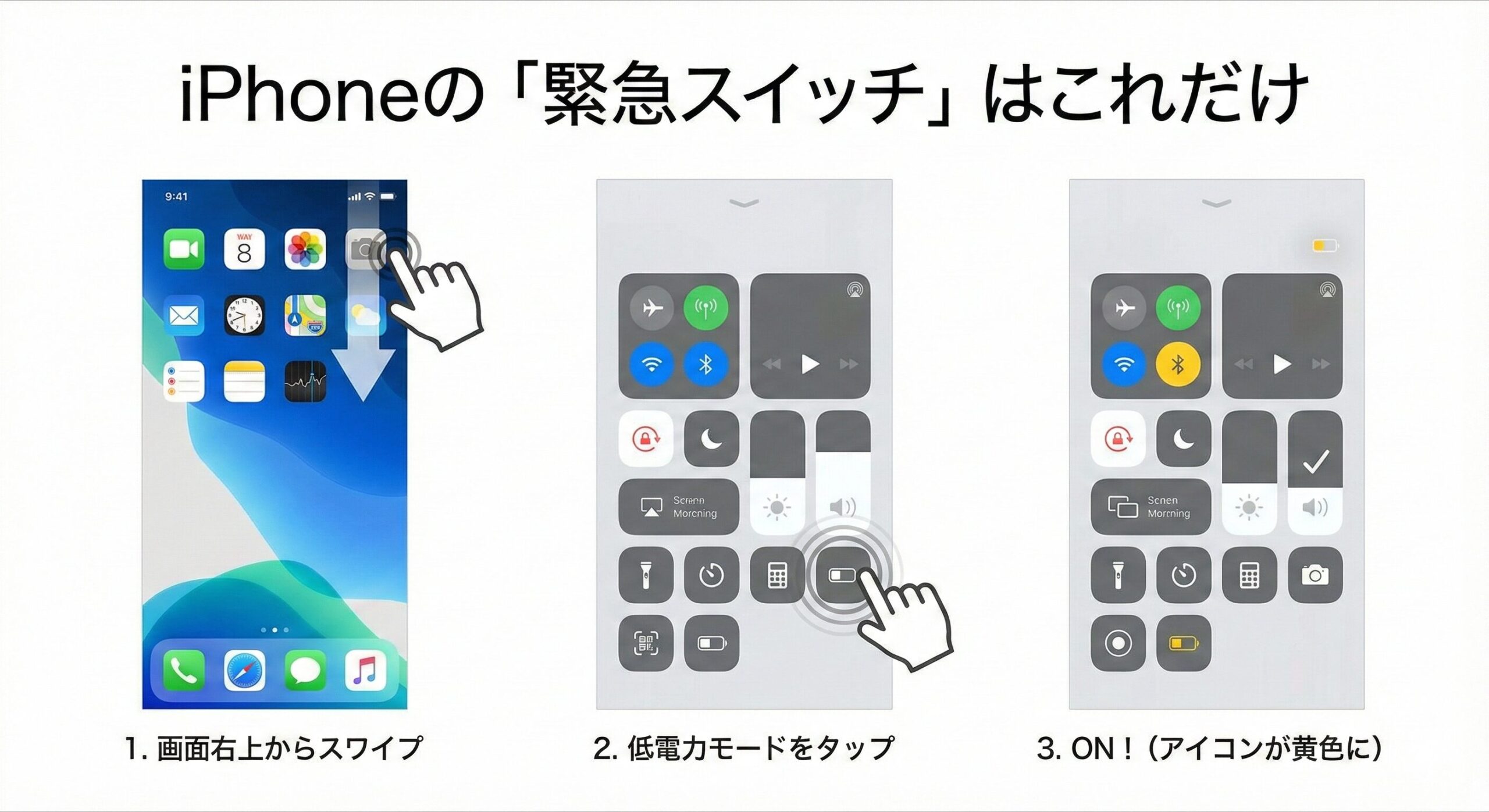 iPhoneの低電力モードを有効にする手順を示したアニメーションGIF。画面をスワイプし、コントロールセンターから低電力モードのアイコンをタップしています。