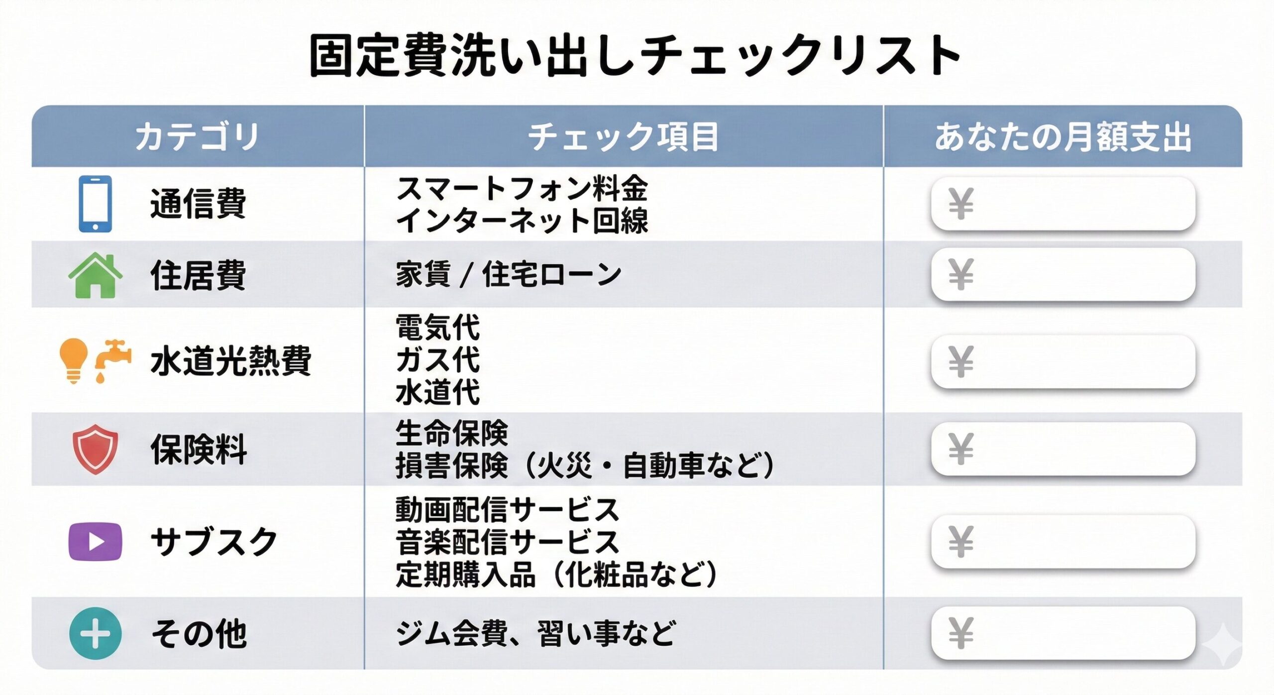 固定費洗い出しチェックリスト